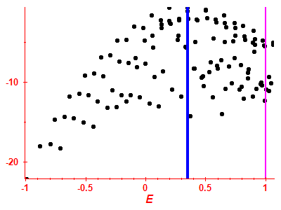 Strength function log